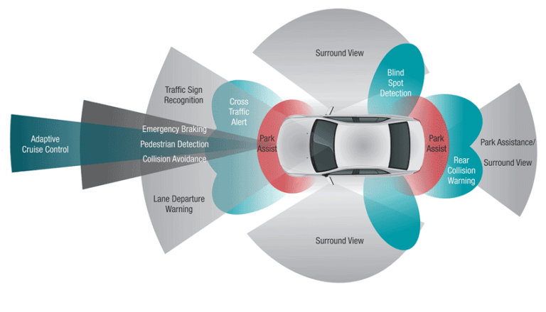 ADAS Camera Layout